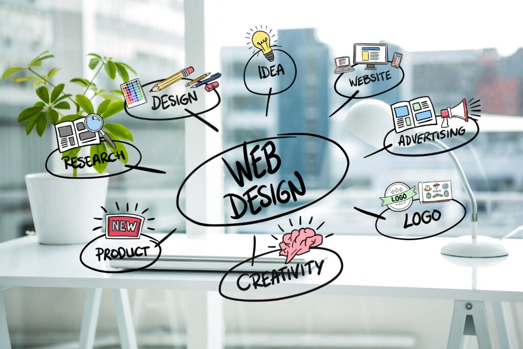 Professional Website Design Service in Delhi – Creative Media House
